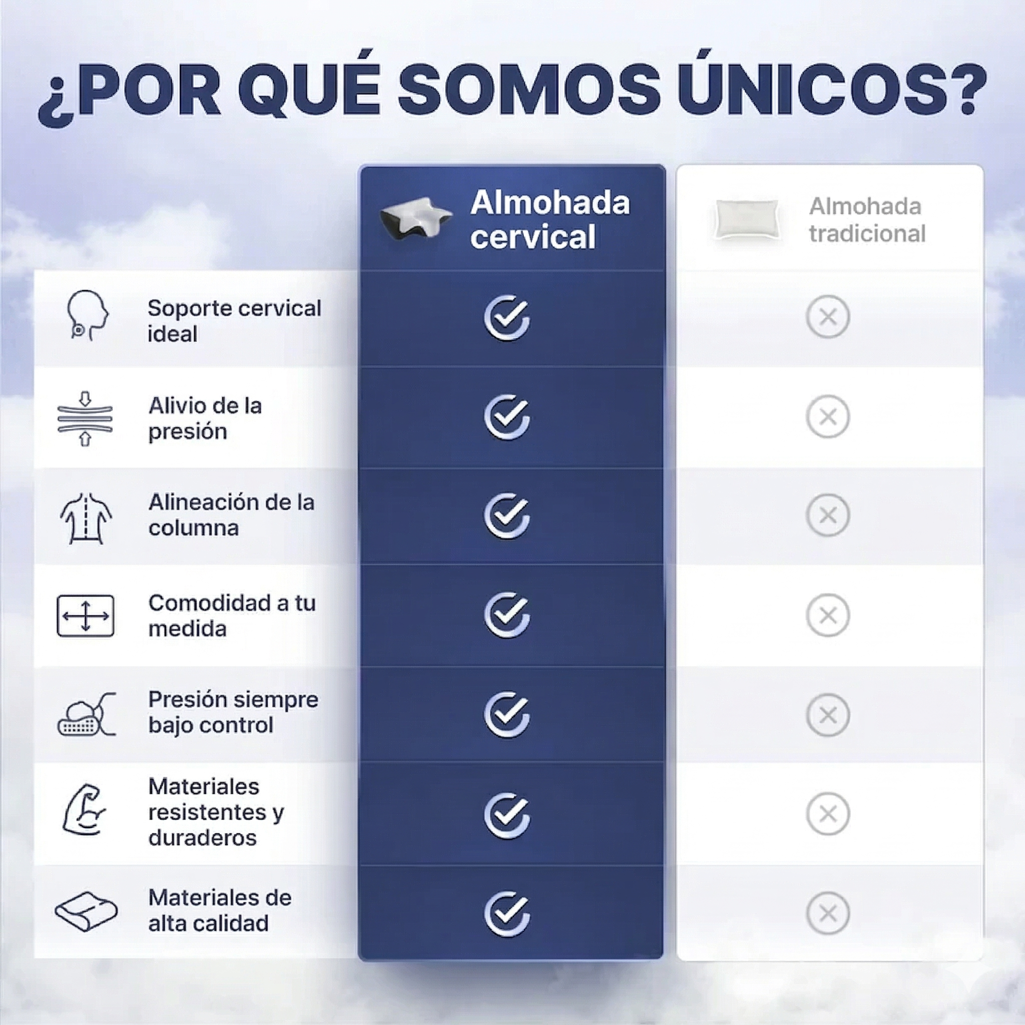 Almohada Cervical de Espuma Viscoelástica